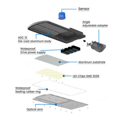 AC85-265V Voltagem de entrada 50W 100W 150W 200w Luz de rua led com certificação CE